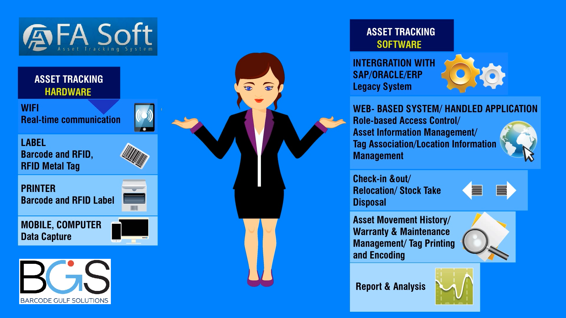 Asset tracking using RFID Solutions